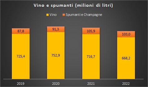 I vini più venduti nel 2022 1 I vini più venduti nel 2022