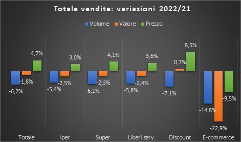 I vini più venduti nel 2022 2 I vini più venduti nel 2022