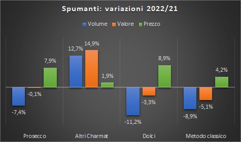 I vini più venduti nel 2022 3 I vini più venduti nel 2022