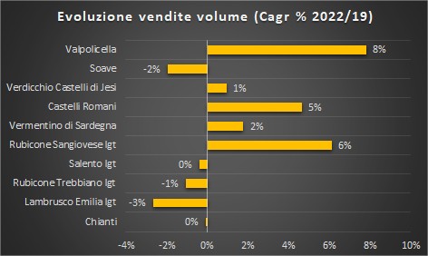 I vini più venduti nel 2022 5 I vini più venduti nel 2022