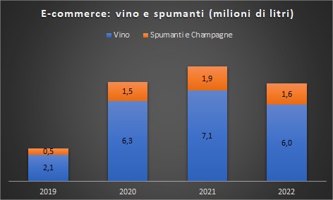I vini più venduti nel 2022 6 I vini più venduti nel 2022