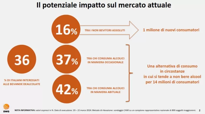 Swg Dealcolati Mercato Ponteziale Vinitaly2024