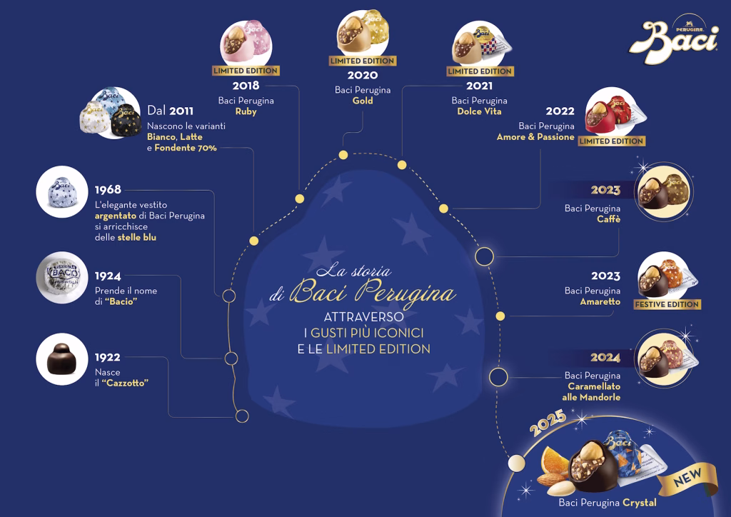 Nasce Crystal: la nuova edizione limitata dei Baci Perugina 1 Baci SanValentino