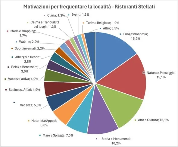 Motivazioni Aggiuntive Visita