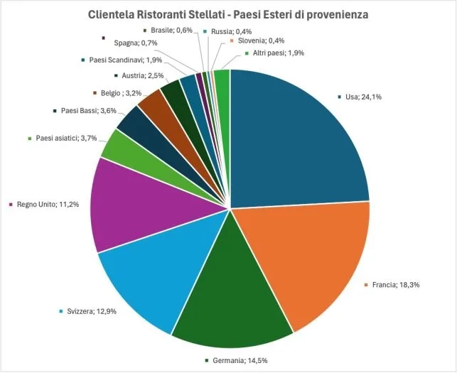 Paesi Esteri Di Provenienza