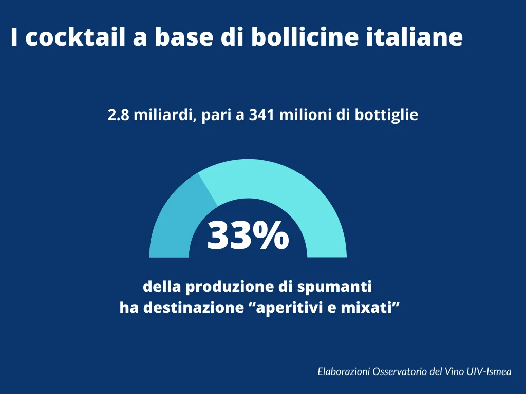 Bollicine Italiane: oltre 1 miliardo di Bottiglie nel 2024, Record tra Natale e Capodanno 2 spumanti mixat